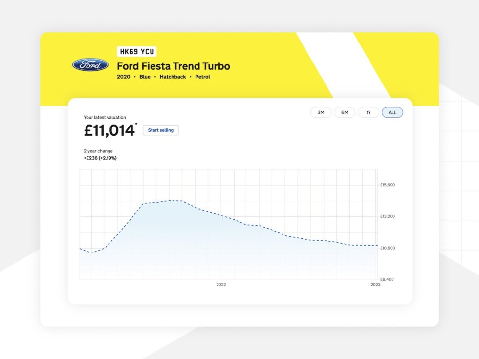 the-value-of-tracking-your-assets-how-much-is-my-car-worth